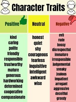 neutral traits generator|Character Trait Generator .